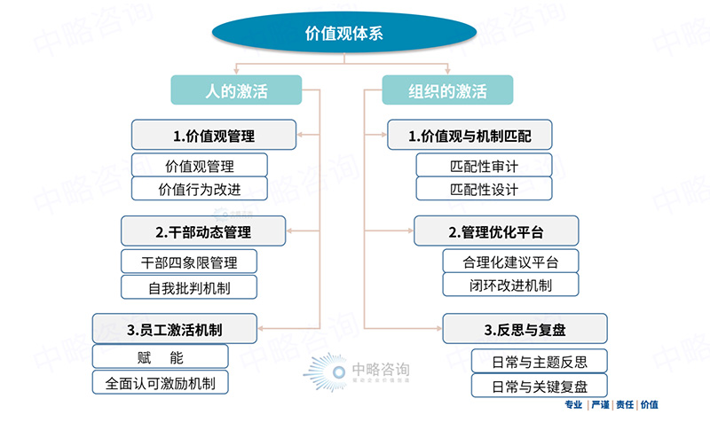 企業文化落地工作機制