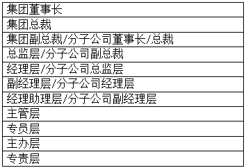 集團企業薪酬體系如何設計