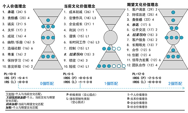 企業價值理念結構