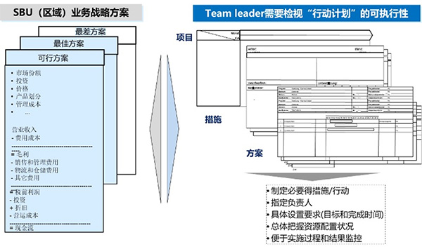 戰略執行計劃管理