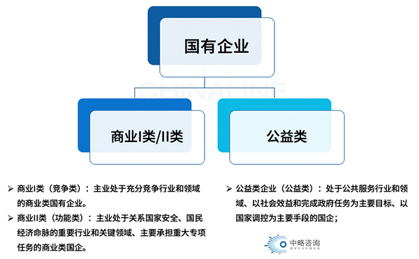 薪酬總額分類管理、分層管控原則