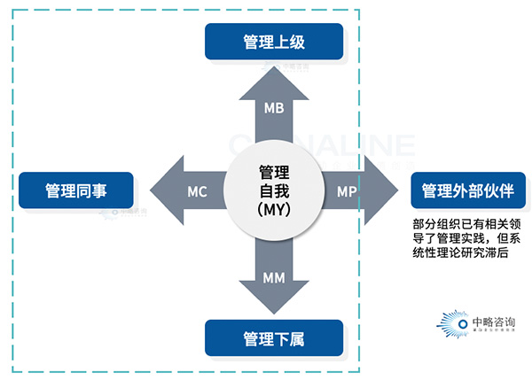 5M領導力模型