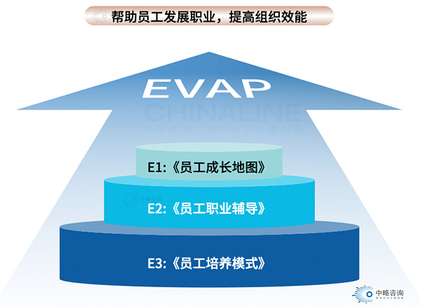 員工職業發展援助計劃