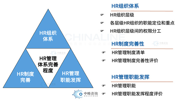 HR管理體系完善度評估模型