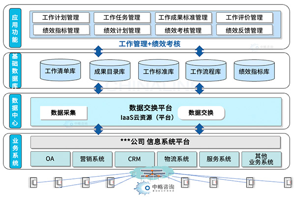 HRSSC業務重構規劃