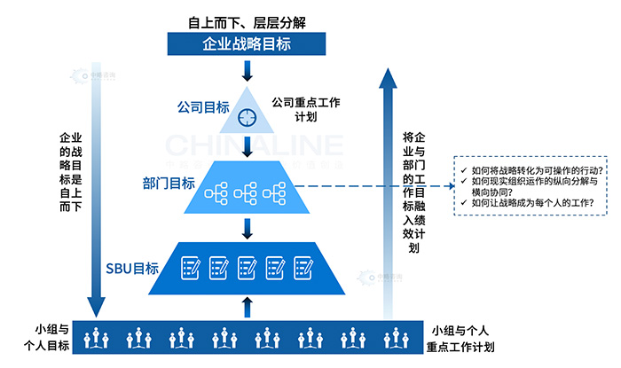 戰略目標矩陣