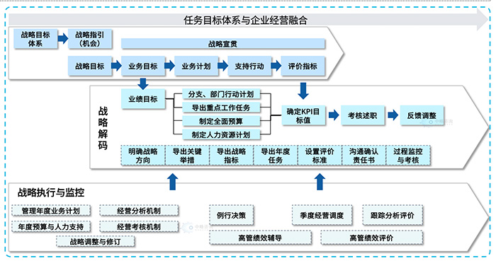 戰略解碼