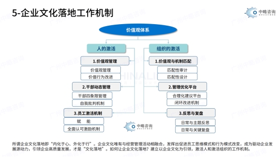 企業文化落地工作機制