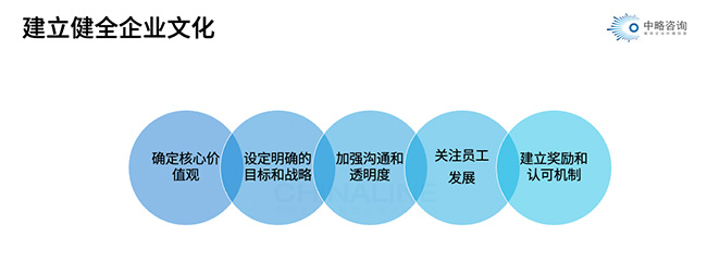 健全企業文化