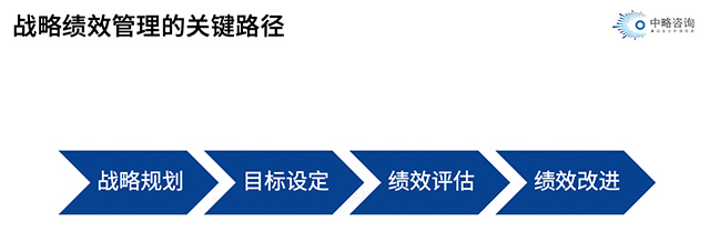 戰略性績效管理的關鍵路徑