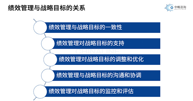 績效管理與戰略目標的聯系