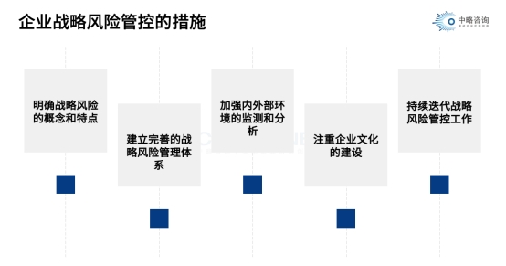 企業戰略風險管控的措施