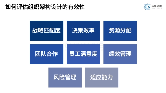 如何評估組織架構設計的有效性