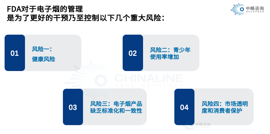 FDA對于電子煙的管理是為了更好的干預乃至控制重大風險