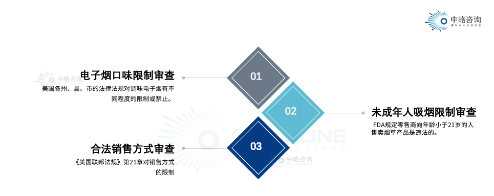 電子煙出口監管政策及企業應對策略