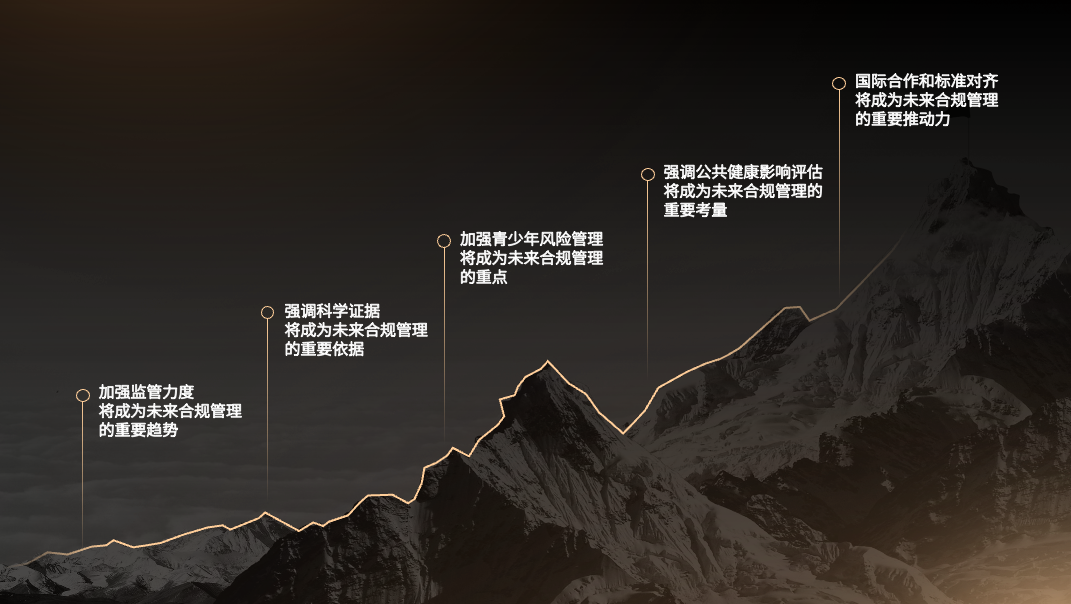 電子煙出口監管政策及企業應對策略