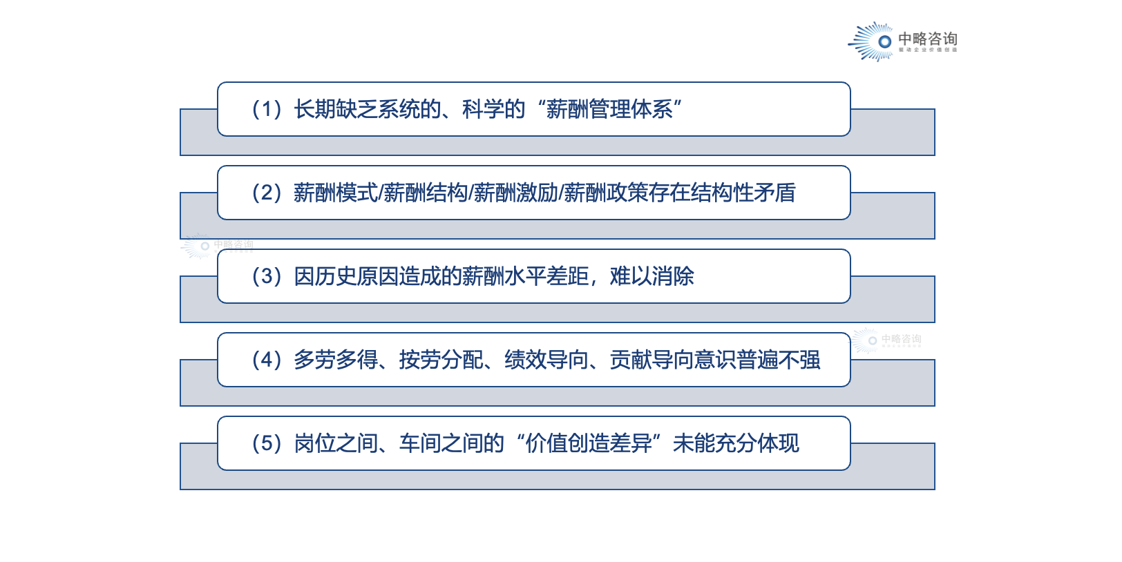 行業常見薪酬管理痛點