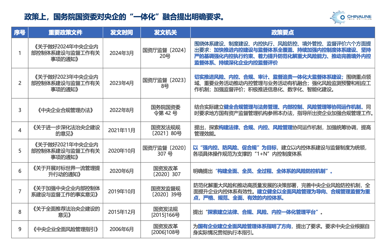 國務院國資委對央企的“一體化”融合提出明確要求